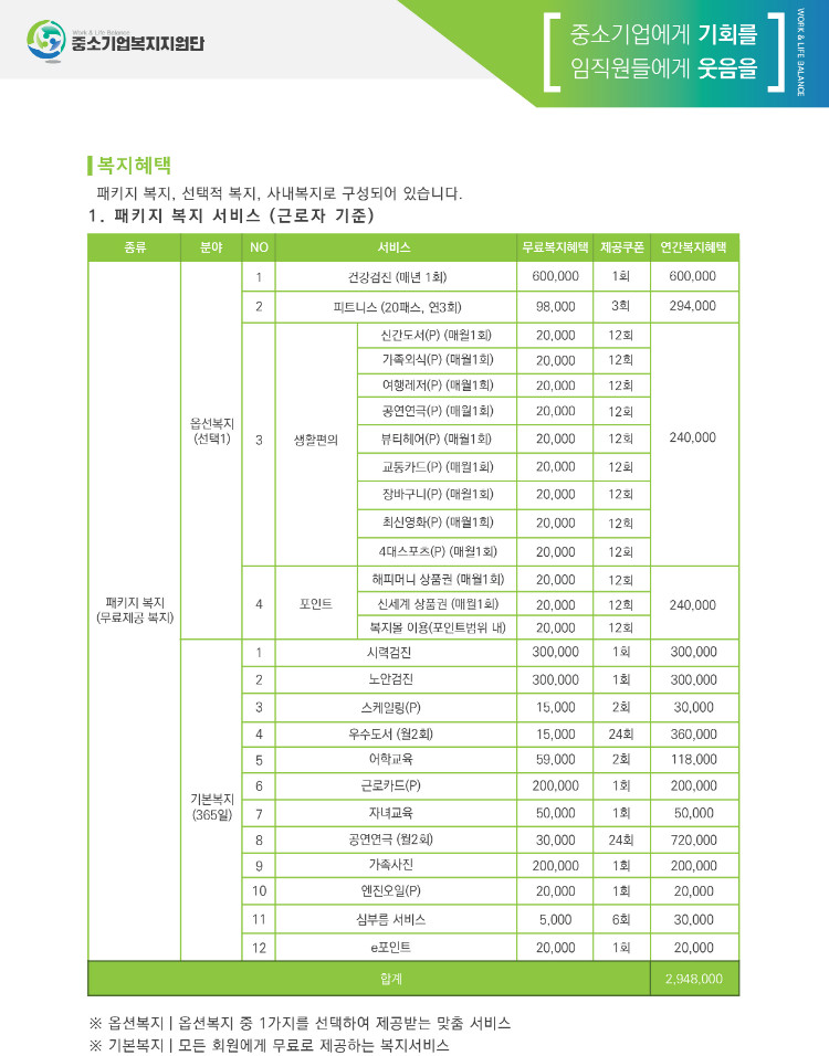 2019년 중소기업 복지지원단 사업-3.jpg
