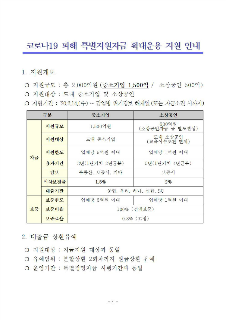 [안내문]코로나19 피해 특별지원자금 확대운용 지원 안내001.jpg