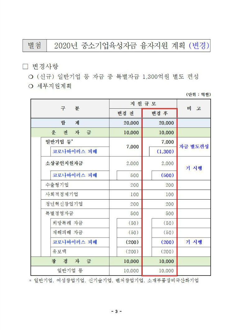 [안내문]코로나19 피해 특별지원자금 확대운용 지원 안내003.jpg